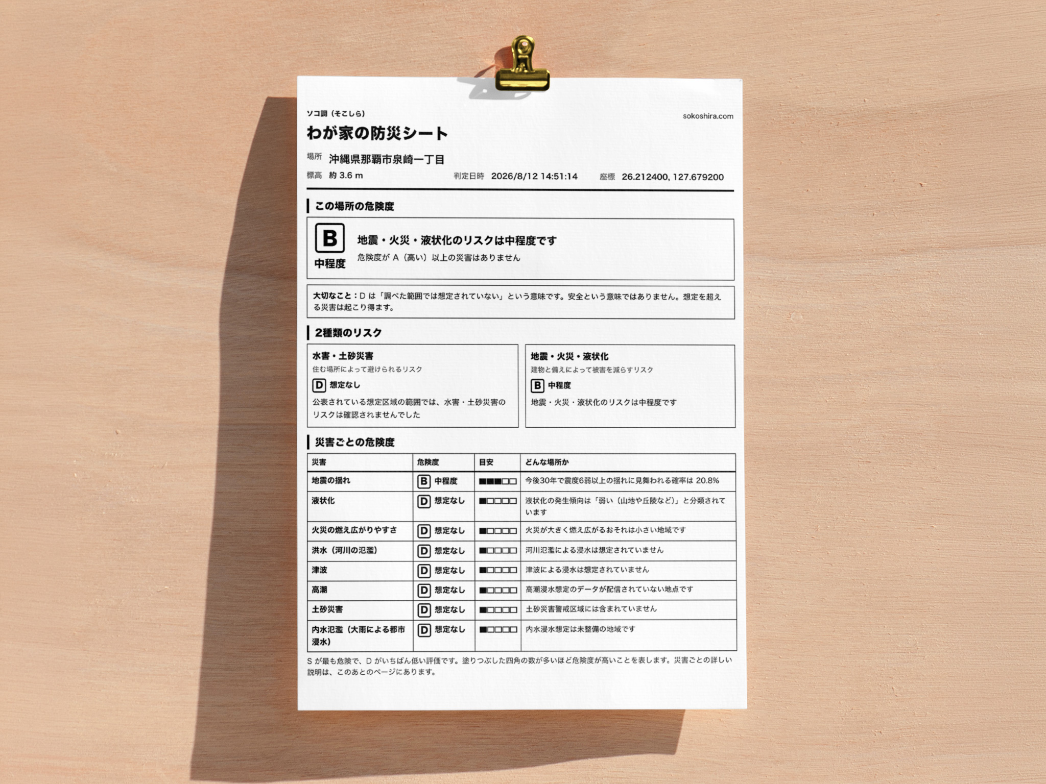 ソコ調から印刷した「わが家の防災シート」の1ページ目。住所ごとの総合危険度と、8つの災害それぞれの判定がA4一枚に収まっている
